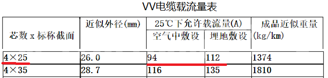 4*25平方銅芯電纜和4.25平方鋁芯電纜都能帶動多少千瓦？